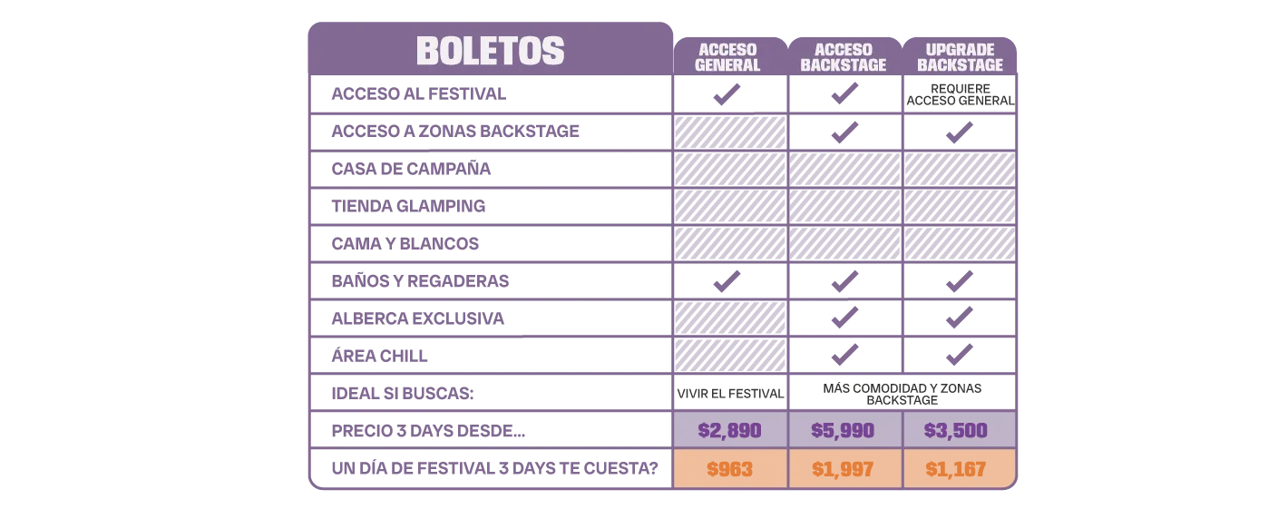 Tabla Comparativa de Precios Bahidorá 2027