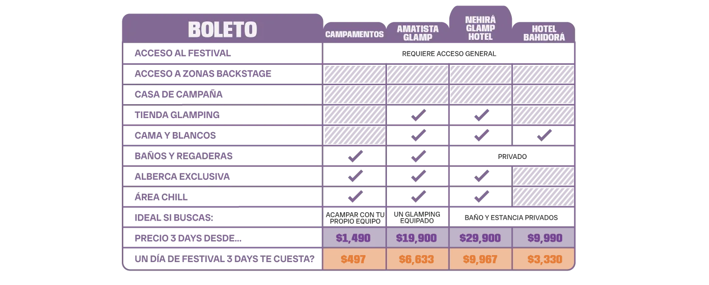 Tabla Comparativa de Precios Bahidorá 2027